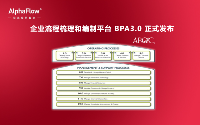 微宏AlphaFlow BPA全面升級，V3.0正式發布